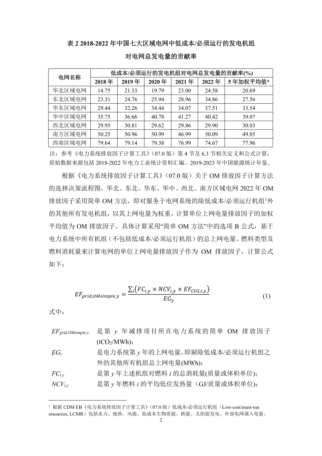 2024年减排项目中国区域电网二氧化碳基准线排放因子_02.png