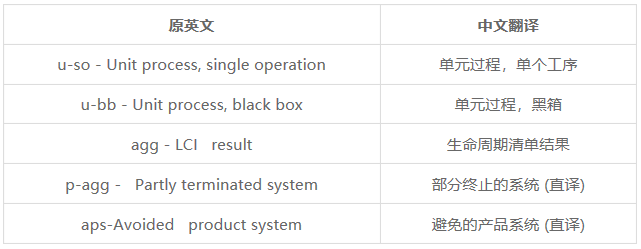 gabi软件百科process类型详解